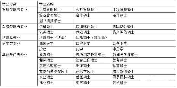 [MBA是什么]一文讀懂MBA與管理類聯(lián)考、專業(yè)碩士與學(xué)術(shù)碩士