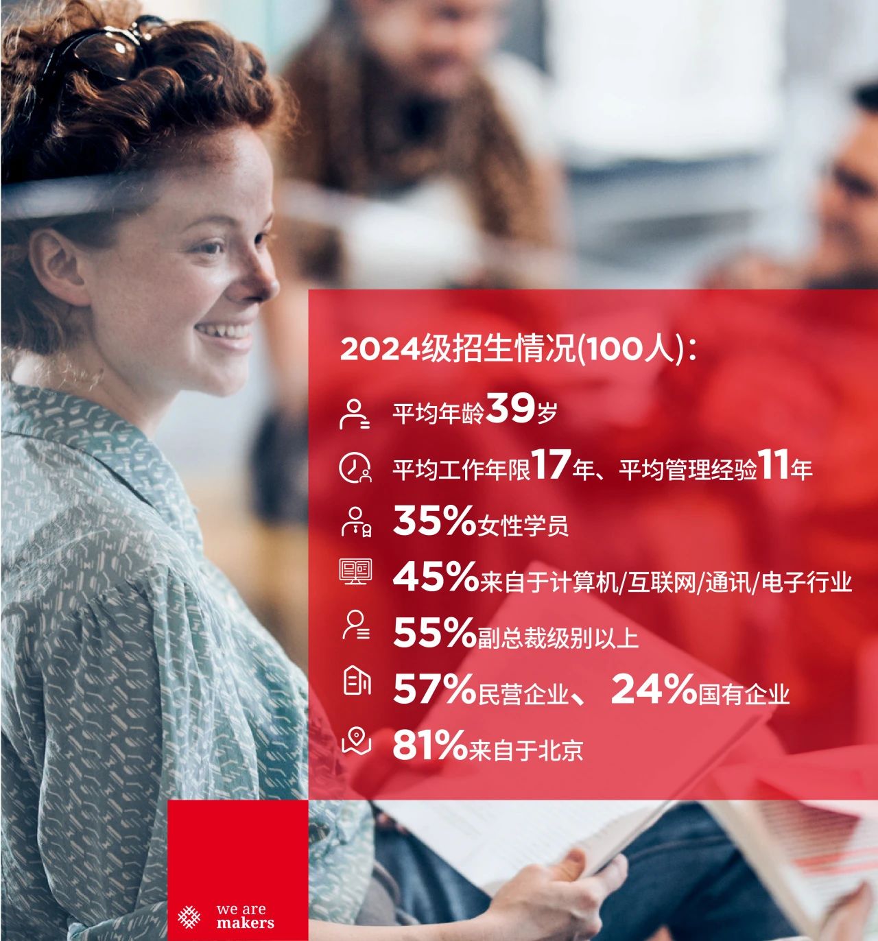 北京郵電大學(xué)-法國里昂商學(xué)院EMBA（中外合作辦學(xué)）學(xué)位項目