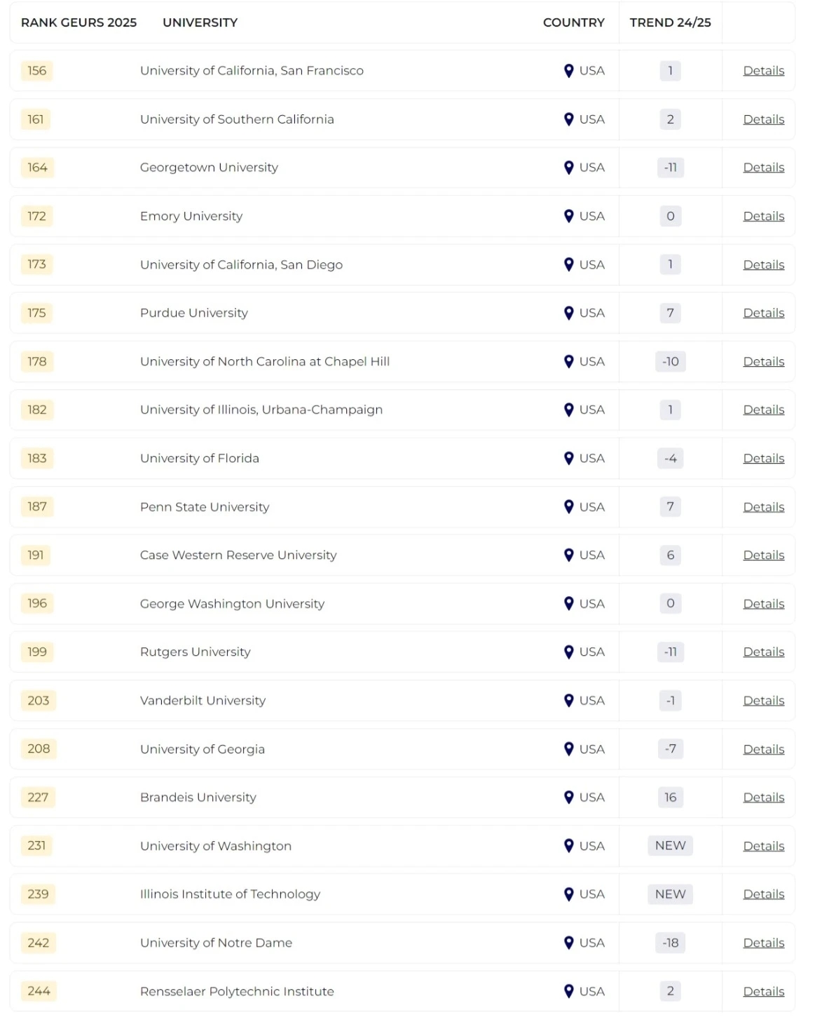 2025泰晤士全球大學就業(yè)力排名發(fā)布！哪所院校畢業(yè)生最受雇主青睞？
